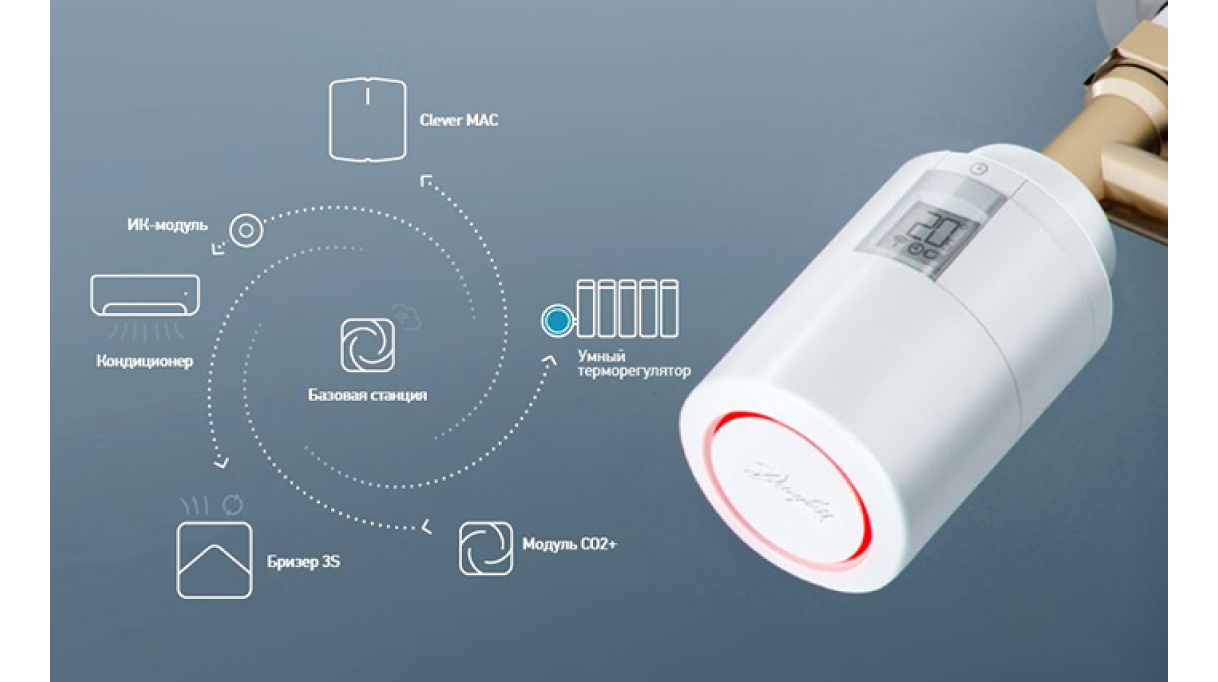 Умная станция миди. Электронный радиаторный термостат Danfoss Eco. Термостаты умный дом Danfoss. Danfoss Eco 014g1003. Термостатический элемент Danfoss Eco.